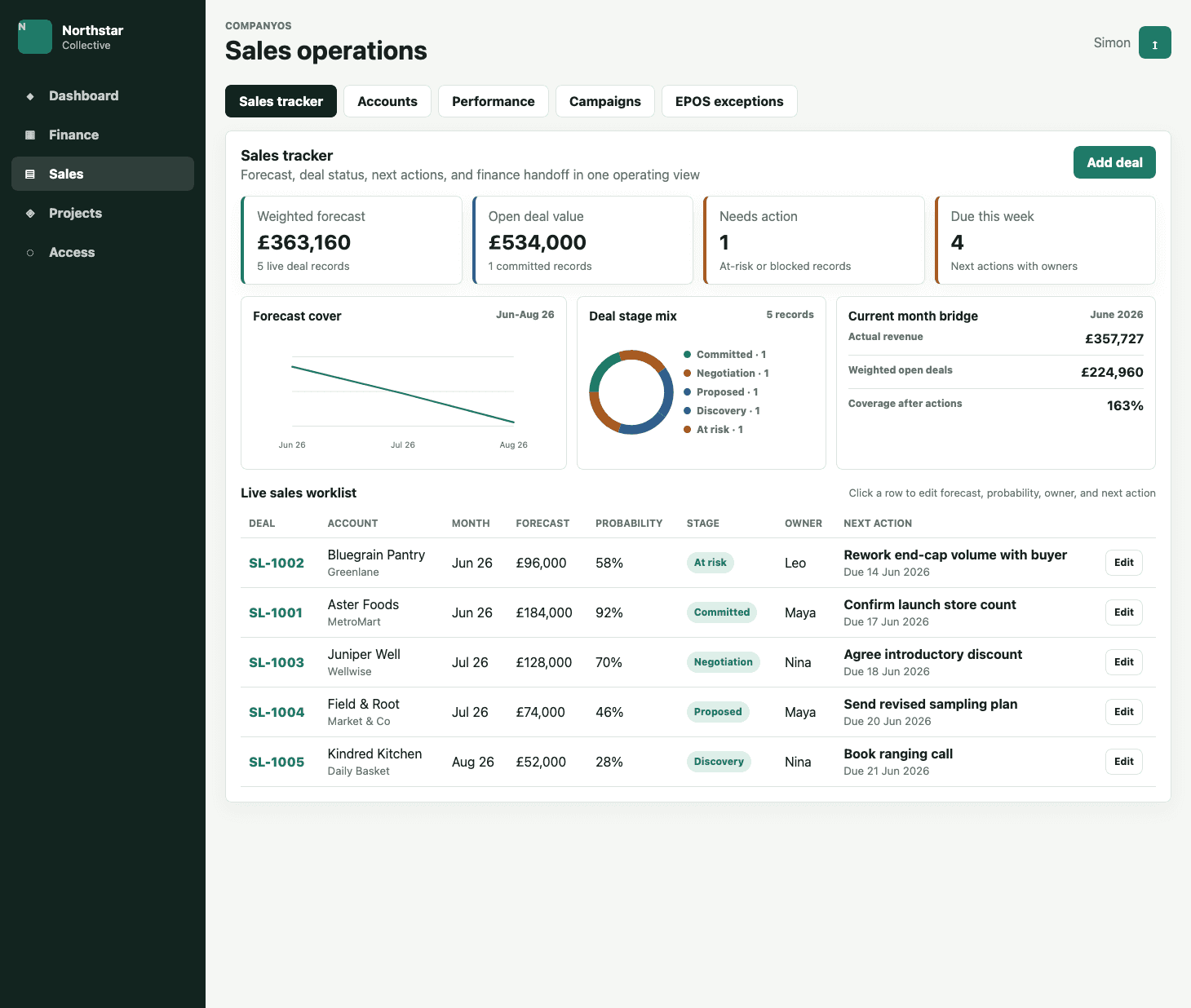 Company OS demo sales operations tracker with forecast, deal stages, and next actions.